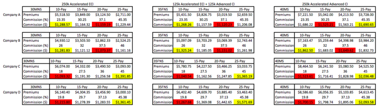 Insights #11 – 2 Common Misconceptions About Agent Commissions (Even By Themselves)