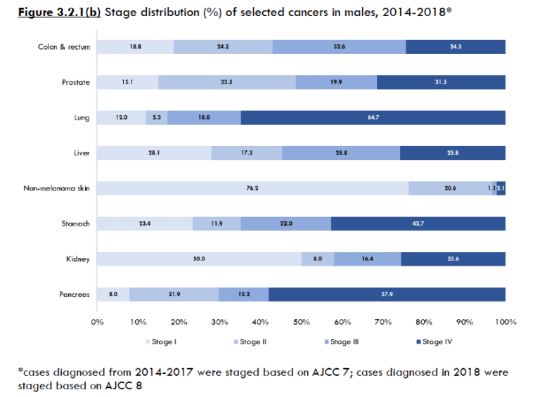 Insights #9 – How To Choose The Best Critical Illness Insurance in Singapore